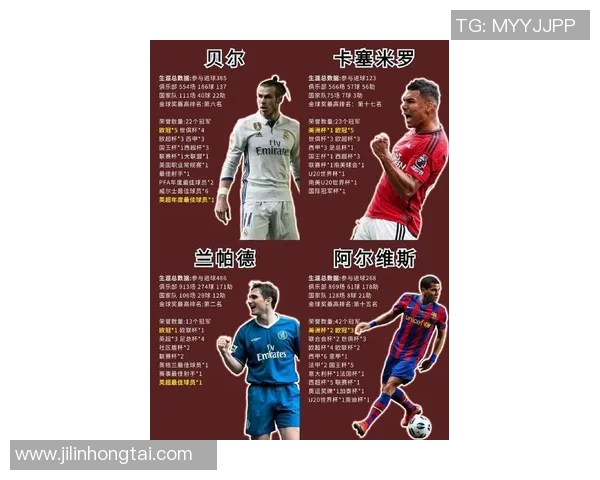 全球足坛百大球星风云榜盘点:从梅西到C罗的辉煌历程与影响力 全球足坛百大球星风云榜盘点:从梅西到C罗的辉煌历程与影响力